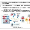 先進安全技術による被害低減効果予測のための、車両の衝突直前挙動に基づく傷害予測モデル