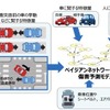 自動運転による被害低減効果を予測---国交省が研究を採択、推進へ 画像