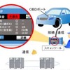 自動運転に対応した車検を導入 2024年10月から 画像