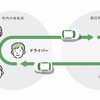 ノッカルあさひまちサービス