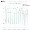 虎ノ門ヒルズ森タワーへ訪れた人の推移（2019年）