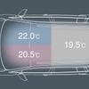 VW ゴルフ トゥーラン TSI コンフォートライン リミテッド 3ゾーンフルオートエアコンディショナーイメージイラスト