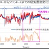 吸気温度