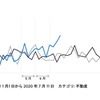 検索動向「別荘中古」