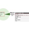 6月以降、あなたのカレコにおける移動以外の利用目的についてあてはまるものを全てお答えください。＜複数回答＞（n＝5622）