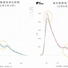 推定勤務地 滞在時間（2月・3月・4月）と（5月・6月・7月）