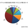 車のエアコンの設定温度何度にすることが最も多いですか？