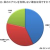 車のエアコンを利用しない理由は何ですか