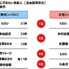 一緒にキャンプに行きたい芸能人