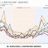 東京都内を出発地とした検索件数の推移（都道府県別）