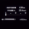 総走行距離925.4km。