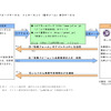 JAF、ロードサービス救援依頼のインターネット受付を開始