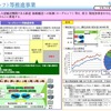 モーダルシフト等推進事業費補助金制度の概要