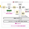 実証実験の概要