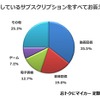 サブスクリプションを利用していますか？