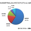 利用しているサブスクリプションをすべてお答えください