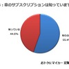 おすすめしたいサブスクリプションは何ですか