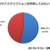 車のサブスクリプションは知っていますか