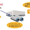 ロジブルとドコマップが連携して提供するサービス