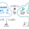 クラウド活用型車両管理サービスに「AI顔認証サービス」 フォルシアクラリオンが追加 画像