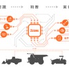 自律運転建設機械のシステムプラットフォームの概要