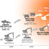 自律運転建設機械のシステムプラットフォームの概要