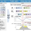 EV導入コンサルティング