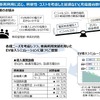 実証実験の概要