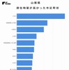 東京都からの来訪者の滞在時間が長かった市区町村（山梨県）