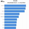 東京都からの来訪者の滞在時間が長かった市区町村（埼玉県）