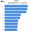 東京都からの来訪者の滞在時間が長かった市区町村（埼玉県）