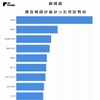 東京都からの来訪者の滞在時間が長かった市区町村（静岡県）