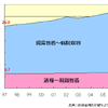 【伊東大厚のトラフィック計量学】救急搬送と交通