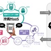 沖縄全域における観光型MaaS実証事業のイメージ