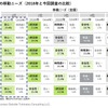 業務場外出の移動ニーズ