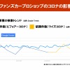 少なかった新型コロナウイルスの影響