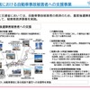 国土交通省の自動車事故による被害者支援事業の概要