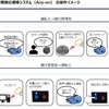 ジョルダンの通信技術とパイオニアの音声通話システム「Any-on」を活用した運転士・運行管理者間の連絡システム