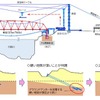 第6只見川橋梁桁架設の工法変更。架設用ケーブルの基礎部分に使う「グラウンドアンカー」を固定させるための硬い地層が想定より深かったため、コンクリートウエイトにアンカーを通して固定する工法に切り替えられた。