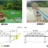 第5只見川橋梁の現況。橋脚・桁架設工事が完了しており、現在は軌道工事が進められている。