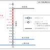 伯備線のICOCAエリアが拡大…木野山-石蟹間の5駅を追加　2021年春