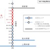 伯備線の新たなICOCAエリア。