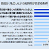 お出かけしたいという気持ちが高まる条件