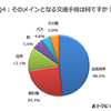 そのメインとなる交通手段は何ですか？