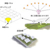 大同特殊鋼、集光式太陽光発電システムの実証実験を開始