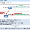 JR西日本が示した終電繰上げの検討イメージ。