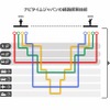 ナビタイムジャパンの経路探索技術