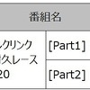 ニュルブルクリンク24時間レース 放送/配信予定