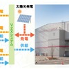 V2Xシステム概念図