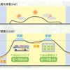 平常時のV2Xシステム概念図